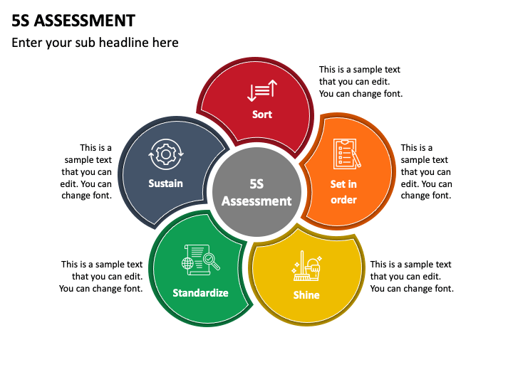 5s assessment yalin model 1