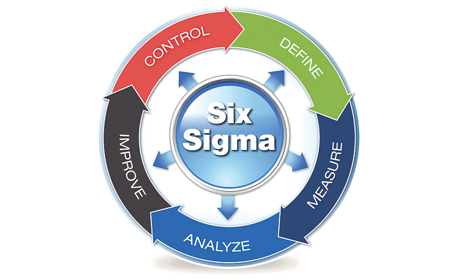 6 sigma egitimi yalin model