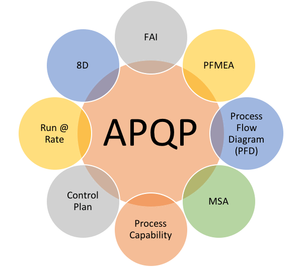 APQP Training egitimi yalin model