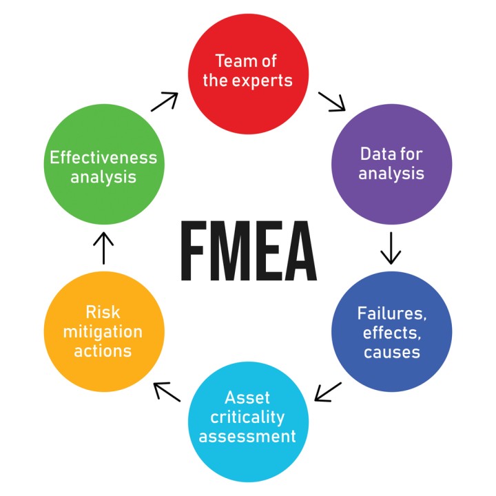 FMEA Training egitimi yalin model