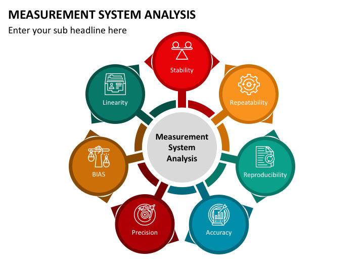 MSA Formation Systems Analysis
