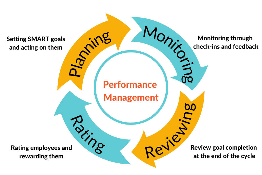 Performans Yonetim Sistemi yalin model