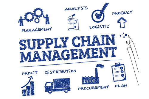 Supply Chain Management yalin model